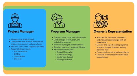 Program .
